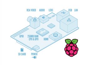raspberry-pi1